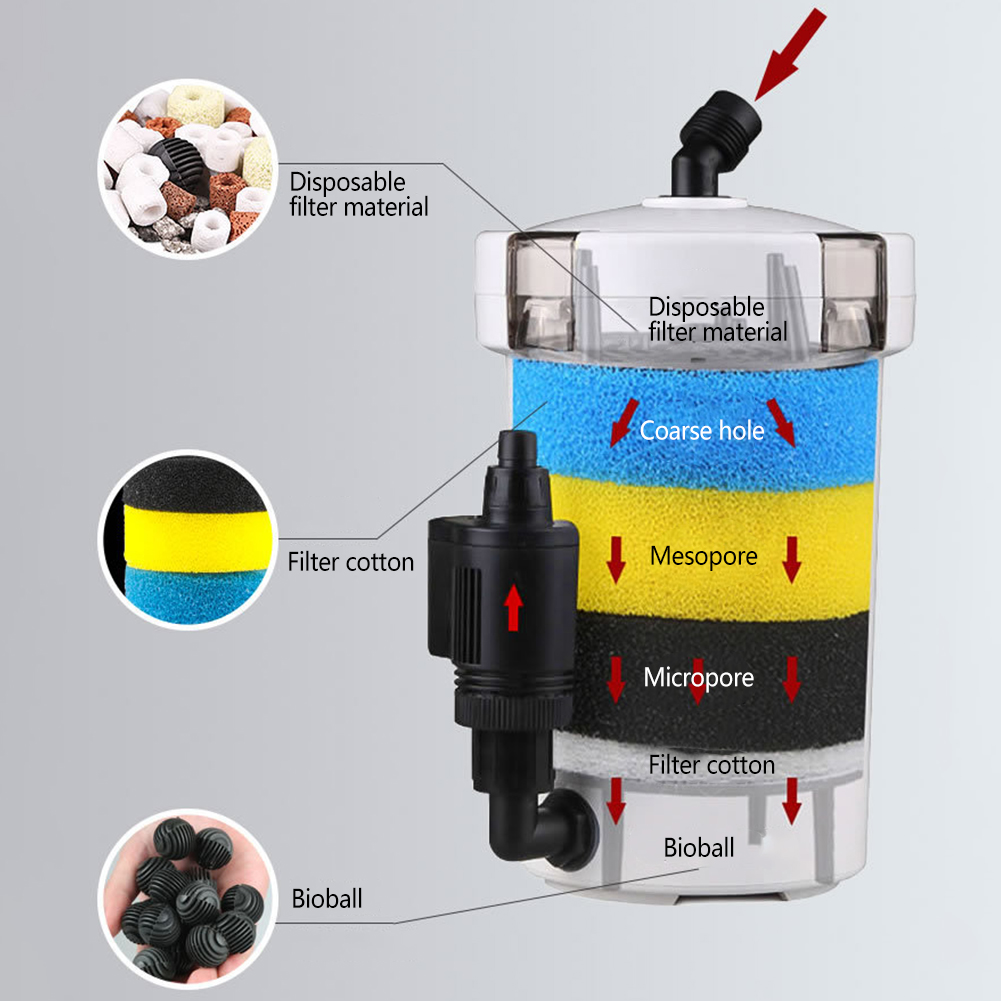 超静音フィルター水族館バケット、魚タンク、外部キャニスター、 - Aquarium Fish Waste Collector のレビューと価格